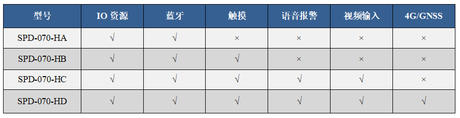 產(chǎn)品型譜表 產(chǎn)品型譜表