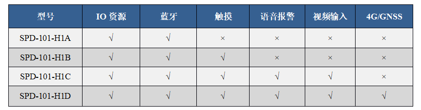 產(chǎn)品型譜表 產(chǎn)品型譜表