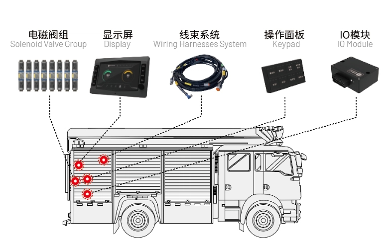 泡沫消防車電控.jpg 泡沫消防車電控.jpg