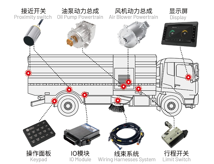 洗掃車.jpg 洗掃車.jpg