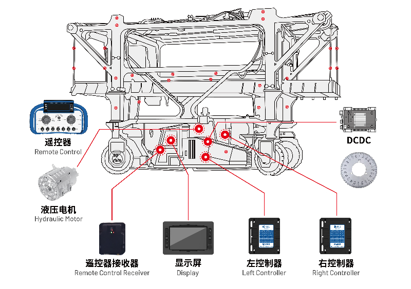 跨運(yùn)車電控系統(tǒng).jpg 跨運(yùn)車電控系統(tǒng).jpg